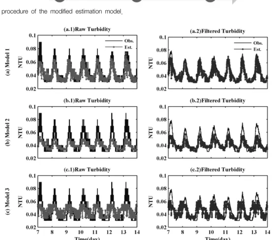 Fig. 8.   The  comparison  of  simulation  results.