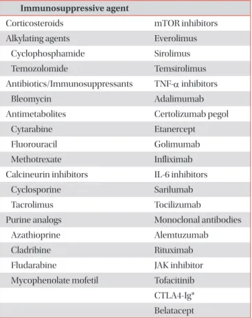 Table 1. Immunosuppressive agents associated with the  development of  Pneumocystis pneumonia