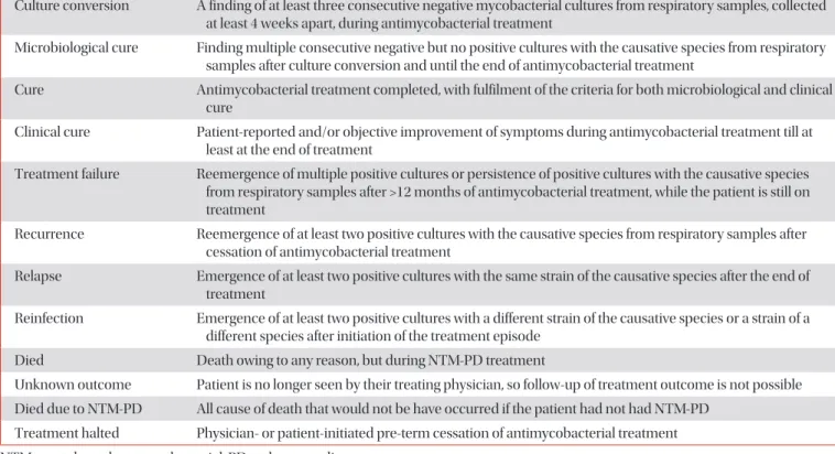 Table 1. List of definitions