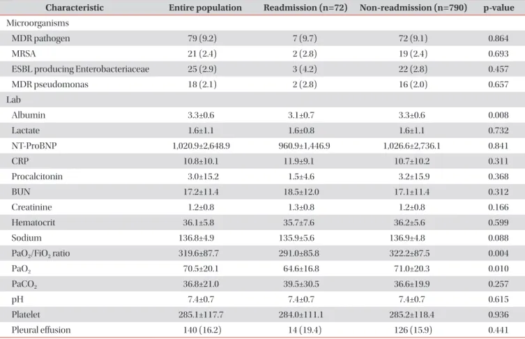 Table 1. Continued