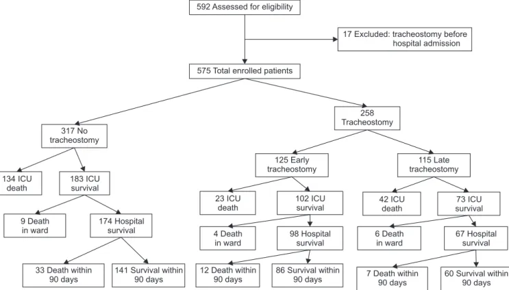 Figure 1. Flow chart of patient selection and clinical course. ICU: intensive care unit.