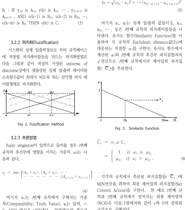 Fig.  2.  Fuzzification  method.