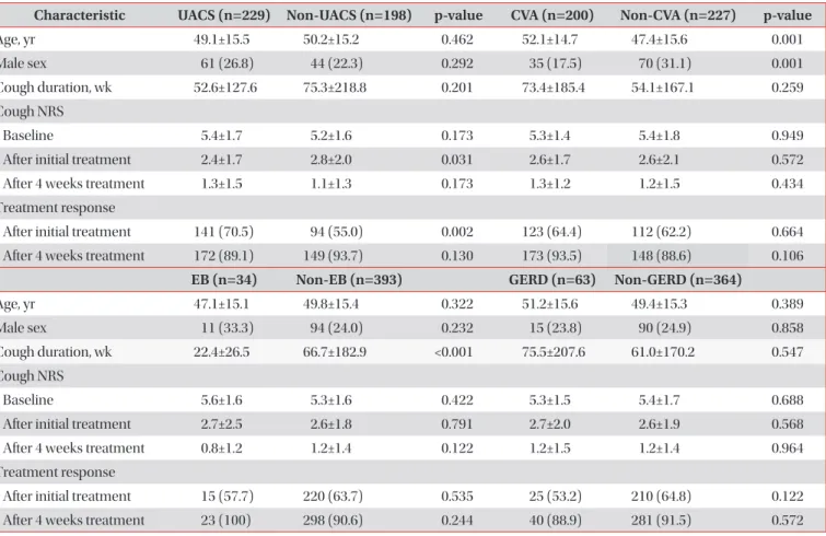 Figure 3 shows the consistencies between the initial im- im-pression and final diagnosis
