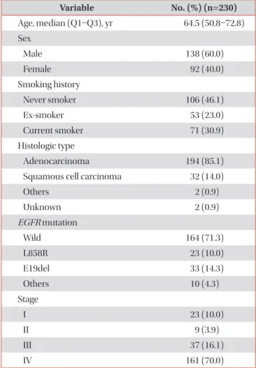 Table 1. Baseline characteristics 
