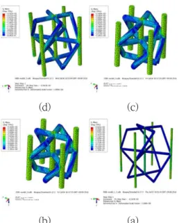 Fig.  10  Maximum  compressive  yielding  stress  for  solid-wall  diamond  corrugation  (SDC):  (a)  d=1mm;  (b)  d=2mm;  (c)  d=3mm;  (d)  d=4mm