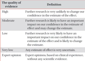 Table 1. Definition of quality of evidence The quality of 