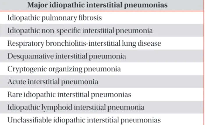Figure 1. Classification of interstitial  lung disease (ILD). ILD can be  primar-ily classified with and without known  causes