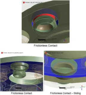 Fig.  5는  Flexible  body로  정의된  관심  영역  부품들의  상관관계를  정의하기  위한  Contact이  부여된  것을  도시한  것으로  Frictional  contact  으 로  정의하여  부품  모델간의  침투를  막고  마찰없는  슬라이딩을  표현하였다