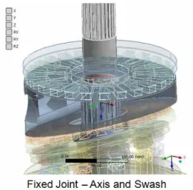 Fig.  6  Joint  Conditions  of  the  Analyzed  Model  1