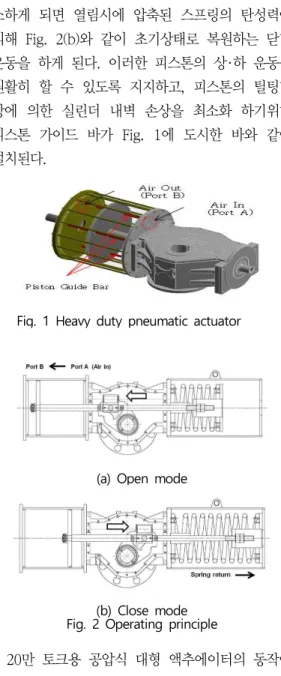 Fig.  1  Heavy  duty  pneumatic  actuator
