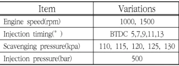 Table  2.2  Engine  operating  condition