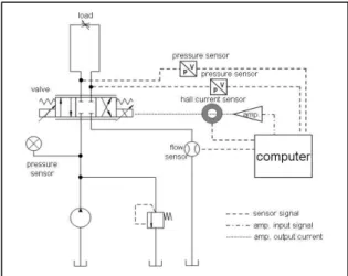 Fig.  10  The  hydraulic  circuit  of  flow  test