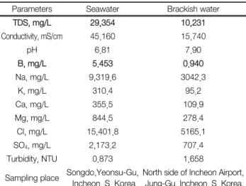 Fig. 1.  Diagram  of  the  UF-SWRO  desalination  process.게 된다.12)   따라서 회수율을 높이기 위해 TDS  농도가 낮은 기수를 사용할 경우 다량의 휴믹산 유입으로 인해 UF  및 SWRO의 막 파울링을 유발할 수 있게 되며,  이는 플럭스와  회수율의  감소로  이어질  수  있다.한편,  해수에 포함되어 있는 보론은 일정 농도를 초과하면 인체에 독성을 가지게 되어,  음용수의 보론 농도 기준은 WHO