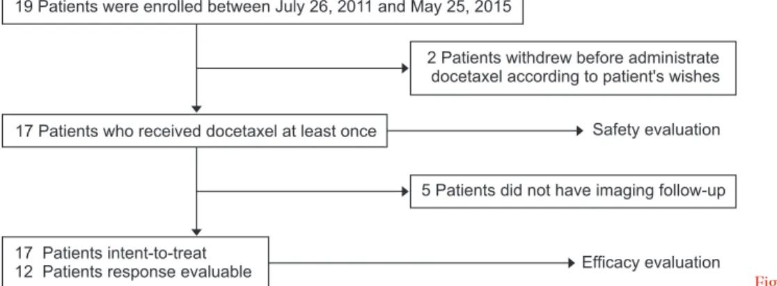Table 1. Baseline characteristics of patients with lung  squamous cell carcinoma