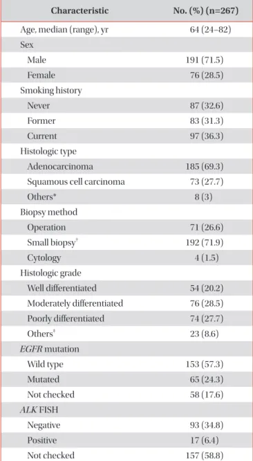 Table 1. Baseline demographics 