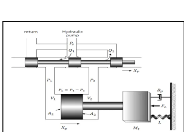 Fig.  1  The  schematic  diagram  of  hydraulic  system