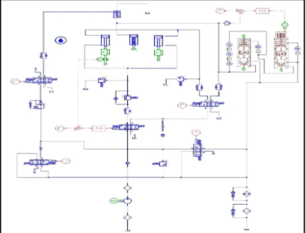 Fig.  7  The  modeling  of  hydraulic  system