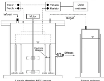 Fig. 1.  Schematic  diagrams  of  a  single-chamber  microbial  elec- elec-trolysis  cell.