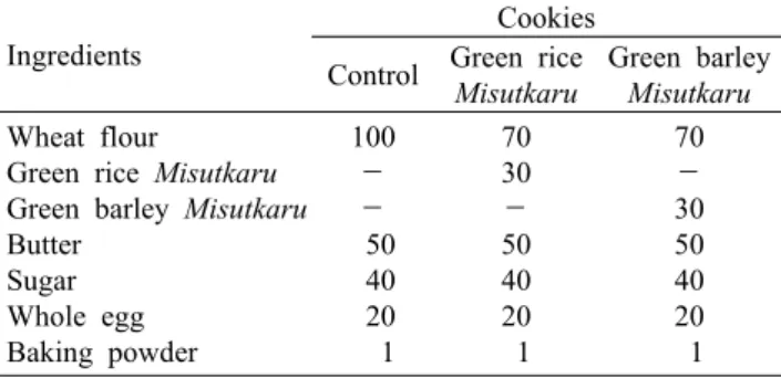 Table 1. Baking formula for cookie added Misutkaru       (g) Ingredients 