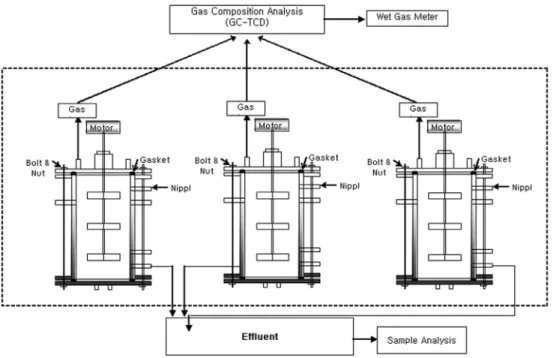 Fig. 1.  Schematic  diagram  of  SCFMR. 없다.  따라서 우리나라는 신재생에너지의 공급비율을 높이 기 위하여 국가 정책적으로 신재생에너지 기술개발에 투자를  꾸준히  확대해  나가야  할  것이다