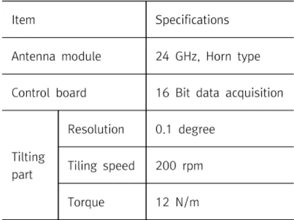 Table  2.  Distance  measuring  unit.