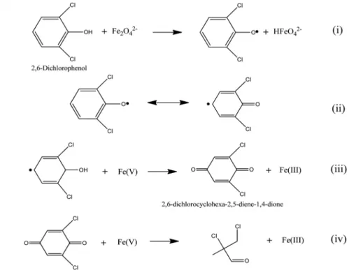 Table 1.  GC/MS  Result  from  the  degradation  of  2,6-DCP  by  liquid  Ferrate(VI) 