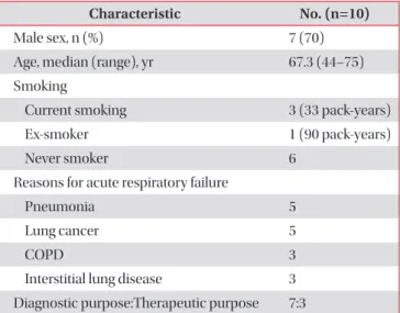 Table 1. Demographic and clinical characteristics of  subjects in the study