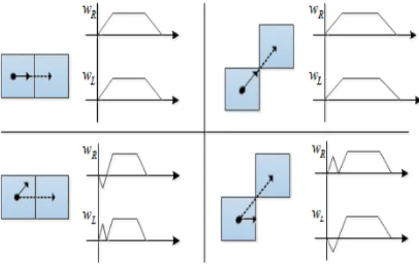 Fig.  3.  The  block  diagram  of  robot  control  system.