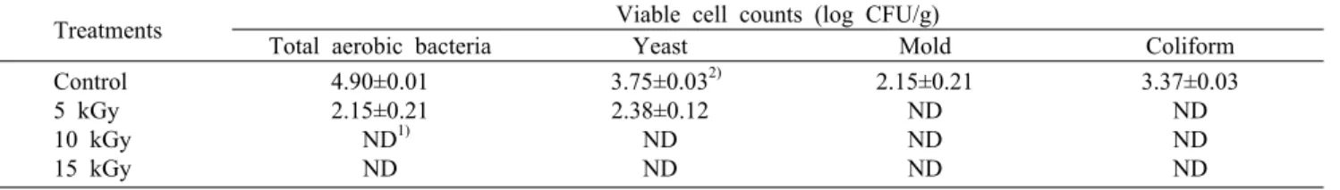 Table 1. Microbial population of the pollen treated by gamma irradiation