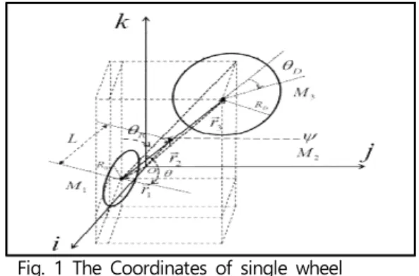 Fig.  1  The  Coordinates  of  single  wheel  Driving  Robot 먼저  운동에너지를  구하기  위해서는  위치벡터를  알아야  한다
