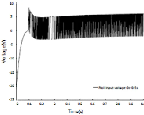Fig.  3  The  reduced  chattering  states