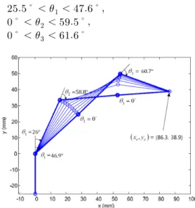Fig.  2.  Orientation  of  robot  Gripper.