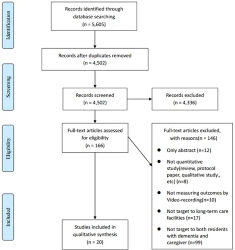 Figure 1. Flow diagram for study selection (PRISMA).