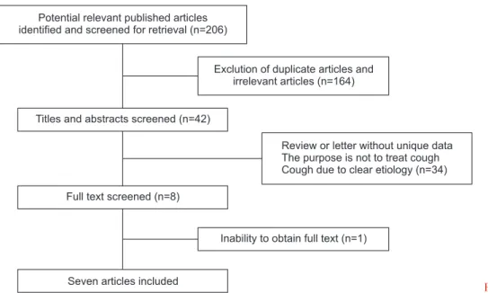 Figure 1. Flowchart for study selection.