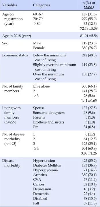 Table 2. The Delivery of Home Health Care Nursing (N=499) Characteristics Categories n (%)  or  M±SD The number of 