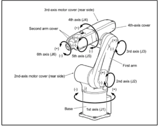 Table  Ⅱ  lists  motor  parameters.  Consider  the  dual-arm  robot  with  the  end-effector  grasping  a  payload  of  mass  ∆   
