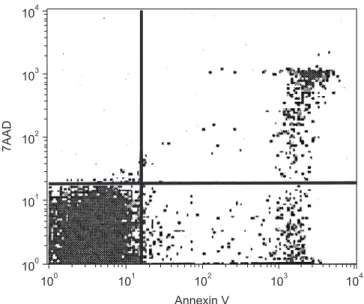 Table 2. Comparison of apoptosis between control group and stable COPD