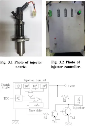 Fig.  3.1  Photo  of  injector  nozzle.   