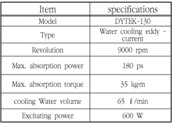 Table  3.1  Specifications  of  engine 