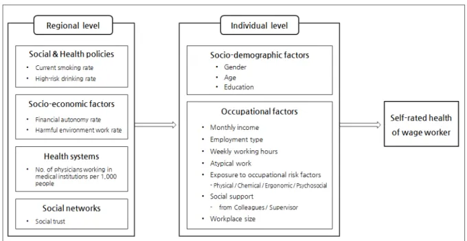 Figure 1. The conceptual model of this study.