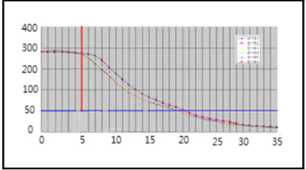 Fig.  4.  The  result  of  walking  simulation