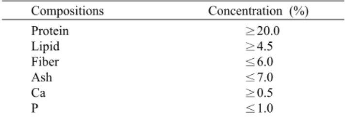 Table 1. Chemical compositions of diet Compositions Concentration (%) Protein Lipid Fiber Ash Ca P   ≥20.0≥4.5≤6.0≤7.0≥0.5 ≤1.0자화열당, 황화열당, 초조용, 생당쑥, 댕강쑥, 인진초라 불린다