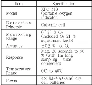 Table  2.  Specification  of  the  oxygen  indicator 