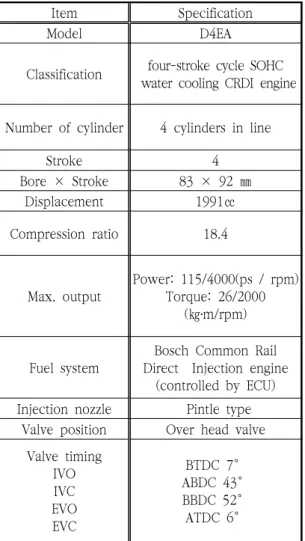 Table  2.  Specification  of  tested  engine 