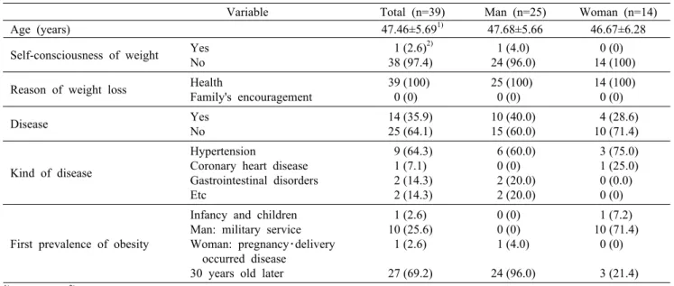 Table 4. General characteristics