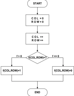 Fig.  1  Flowchart  of  threshold