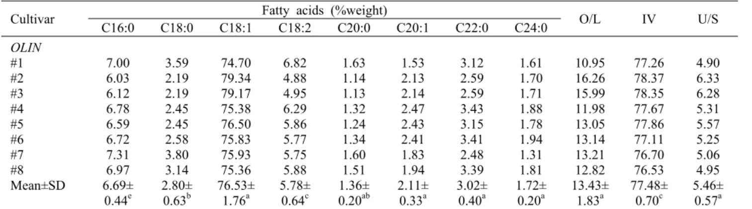 Table 1. Continued