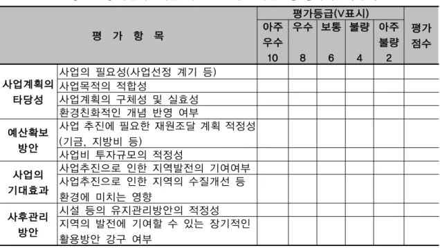 [표 4.7] 특별지원비를 재원으로 하는 사업선정 평가지표 (기존) 평  가  항  목 평가등급(V표시) 평가 점수아주우수 10 우수8 보통6 불량4 아주불량2 사업계획의  타당성 사업의 필요성(사업선정 계기 등)사업목적의 적합성사업계획의 구체성 및 실효성 환경친화적인 개념 반영 여부 예산확보  방안 사업 추진에 필요한 재원조달 계획 적정성(기금, 지방비 등) 사업비 투자규모의 적정성  사업의  기대효과 사업추진으로 인한 지역발전의 기여여부 사업추진으로 