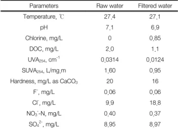 Table 1.  Water  qualities  of  raw  water  and  filtered  water  Parameters Raw water Filtered water