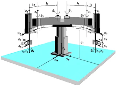 Table  1  Link  parameters